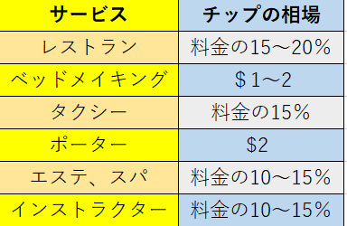 ハワイ旅行記16年 基本情報 準備オススメ買い物スポット That Is A Blog